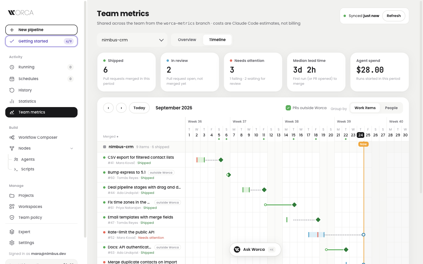 Team metrics, Timeline tab — a month of work items with runs, waiting pull requests and merges