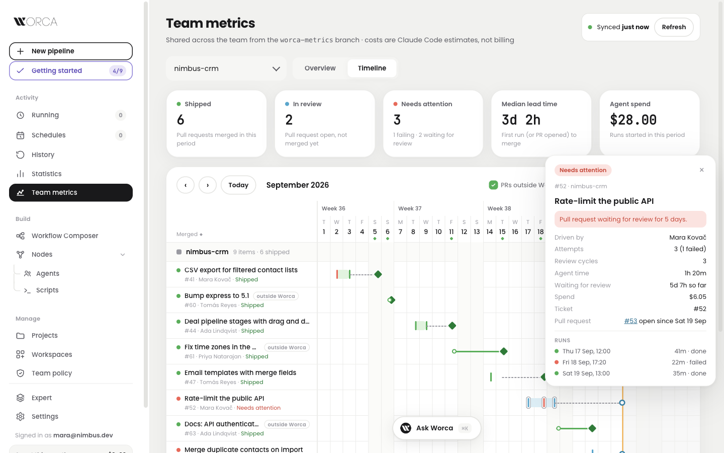 Timeline — the detail card of a work item: attempts, review cycles, agent time, waiting for review, spend and its three runs