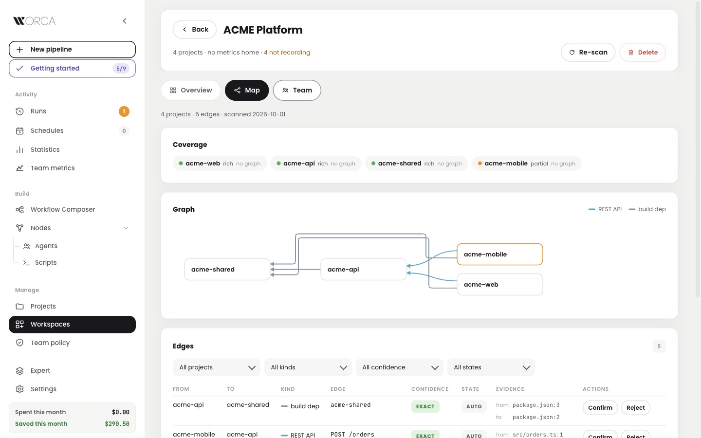 Workspace Map tab — coverage per project and a graph of REST and package links between acme-web, acme-mobile, acme-api and acme-shared