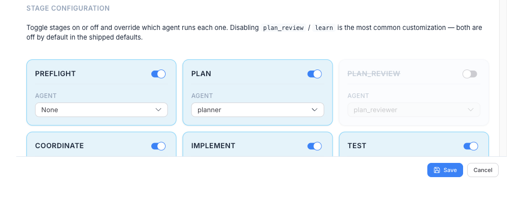 The template editor's Pipeline tab: every agent stage with its enable toggle and assigned agent.