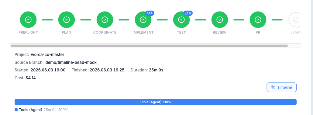 Run-detail view with the Timeline button highlighted on the pipeline timing bar.