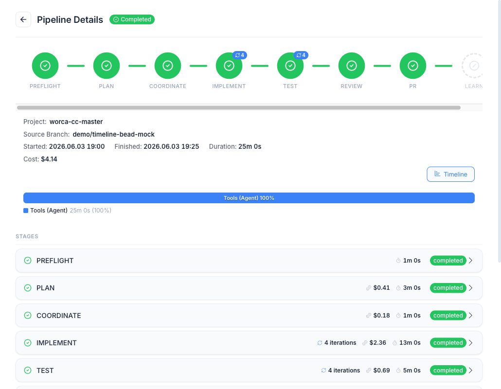 Run detail: the stage pipeline with per-stage cost, turns, and timing, plus the lifecycle controls in the header.